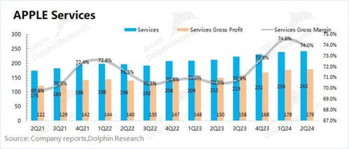 蘋果 從硬件巨頭到服務巨擘，美股頂梁柱的軟件化轉型之路